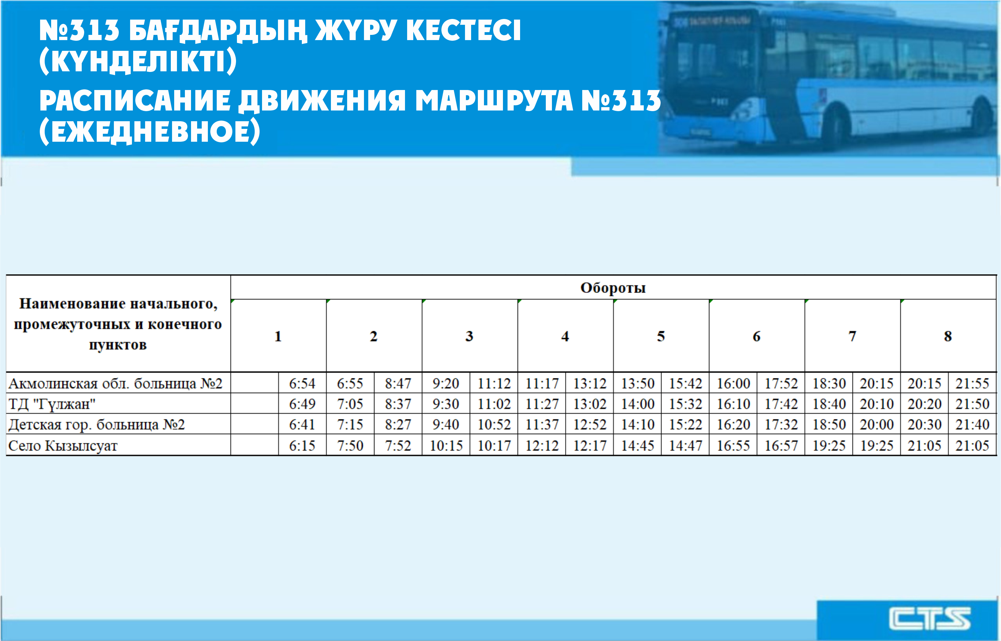 Вульвалар мен қынаптар